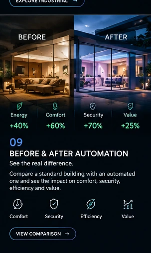 Before & After Automation